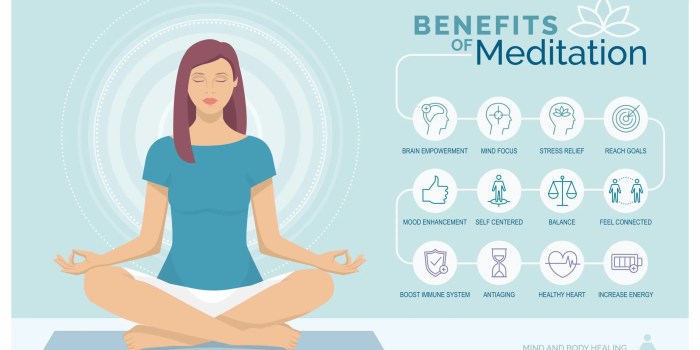 Meditation chronic relaxation relief Meditation chronic relaxation relief