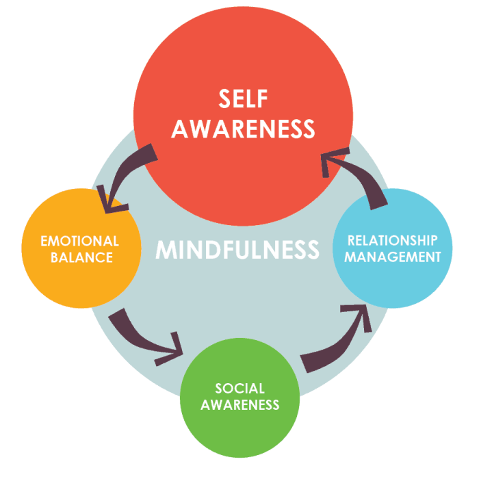Mindfulness workplace 20 Ways to Cultivate Mindfulness Through Meditation