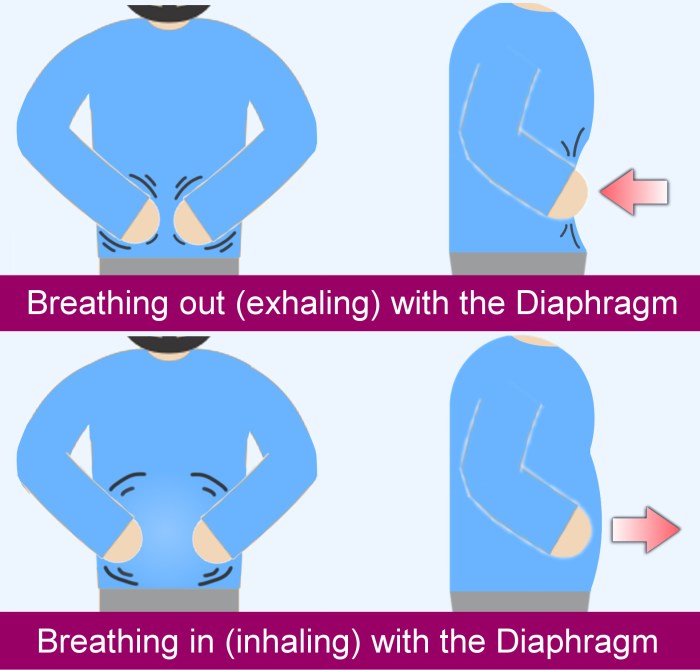 Breathing exercise yoga techniques poses stress sleep relaxation health pranayama deep management relief position breathe relaxing healthy body technique through